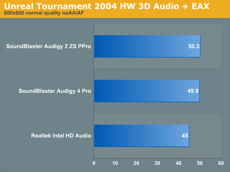 Unreal Tournament 2004 HW 3D Audio + EAX